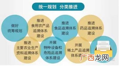 什么是产品体系的构建,什么叫产品体系构建？