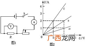电阻与电压的关系,谁能告诉我电阻，电压和电流之间的关系和概念吗？电压会随着电阻的增大而增大吗，如果会的话，为什么？