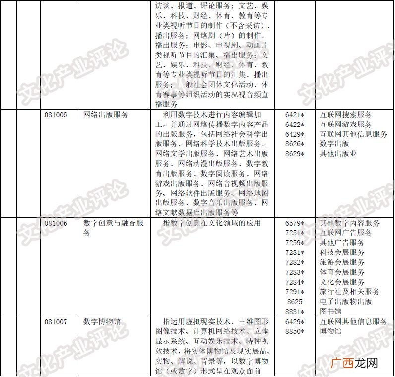 新业态新产业新模式包括哪些方面,新经济两大特征？