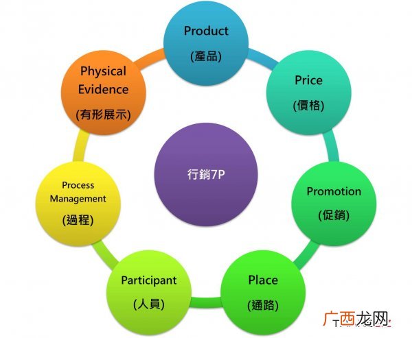 什么是营销策略,体验营销的主要策略？