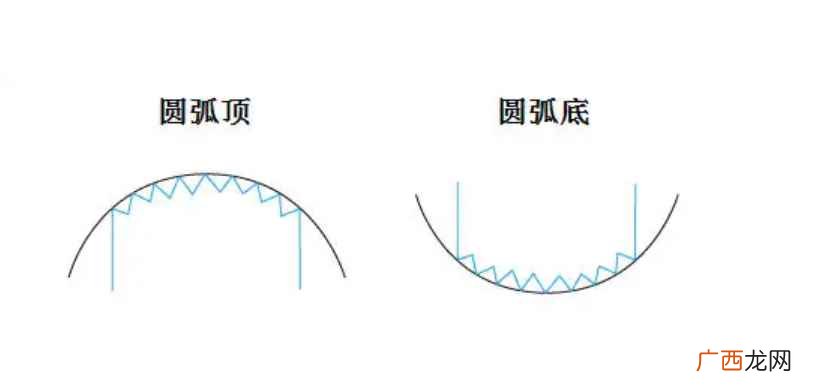 圆弧的弧长公式:弧长=*r,是角度,r是半径,字母表达式为l 圆弧的弧长公式是什么