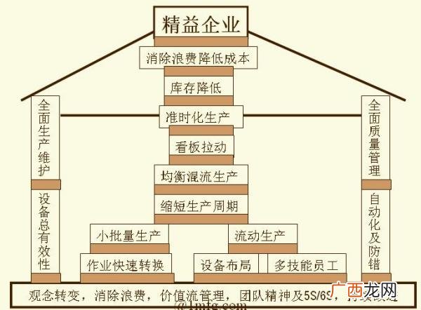 生产6s管理是什么,生产现场6S管理怎样实施？