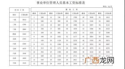 事业单位工勤人员是什么意思,大学毕业生，考事业单位工勤岗位，是什么身份？
