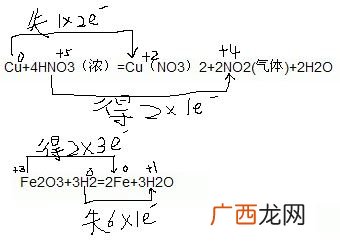 铜和硝酸反应条件,铜与稀硝酸反应电极方程式？