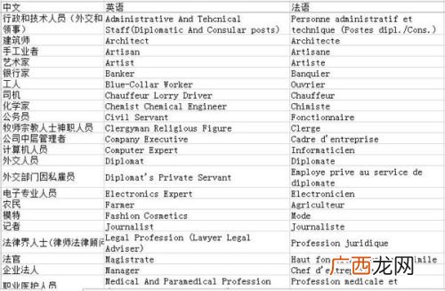 中智法签的签证流程,如何通过中智办理集体户口?