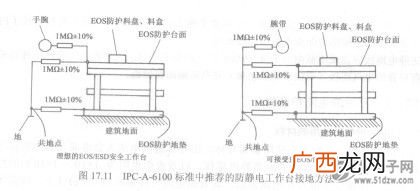 静电防护的措施有哪些,除静电的方法?