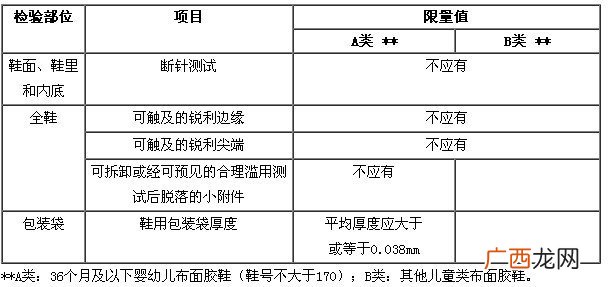 国家鞋类三包规定有哪些,鞋子质量问题三包规定？