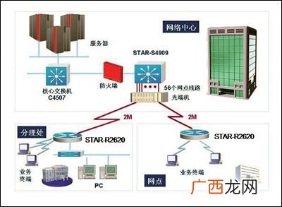 什么叫局域网,公网是什么？