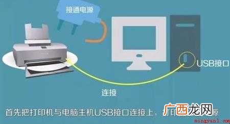 电脑怎样连接打印机