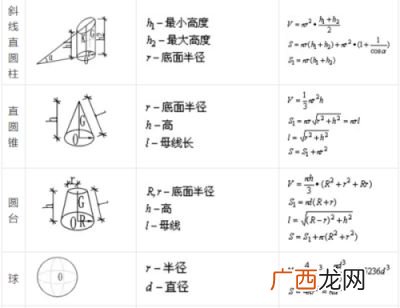 表面积怎么算公式,表面积求和公式？