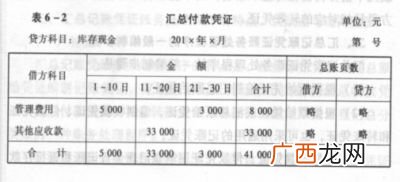 总分类账的科目有哪些,什么是总分类账?如何填写总分类账？