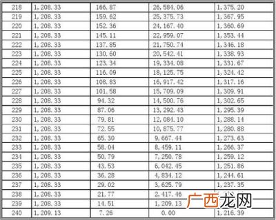 等额本金计算公式是什么,30年等额本金计算公式？