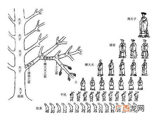 分封制有什么积极作用,分封度的影响和性质？