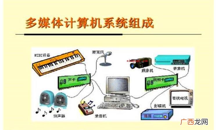 多媒体是一种如何的媒体?关键运用范畴在什么? 多媒体是什么意思