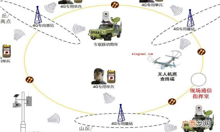 多媒体是一种如何的媒体?关键运用范畴在什么? 多媒体是什么意思