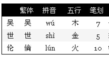 世繁体字多少画,世的繁体字书法？