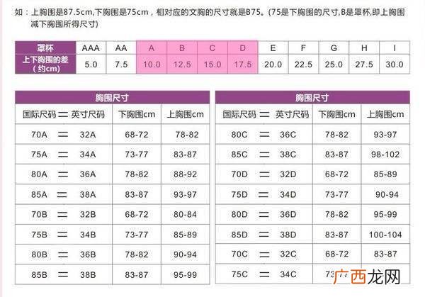 75a胸围是多少,75对应的胸围是多少？
