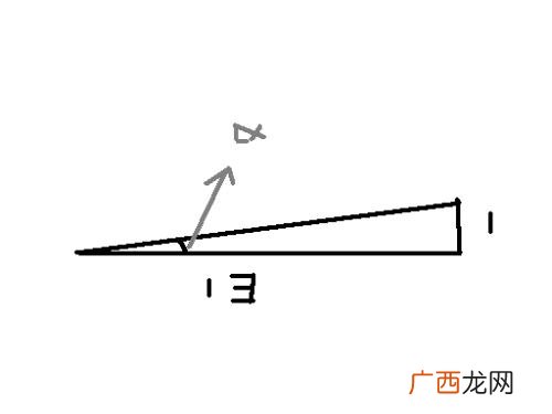 arctan-1等于多少,arctan什么时候等于1？