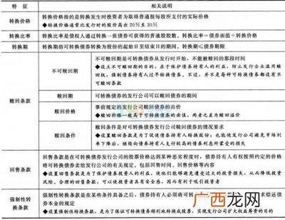 债券赎回是什么意思,回售和赎回有什么区别？