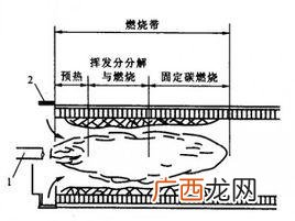 煤的挥发分表示什么,挥发份什么意思？