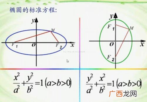 怎么求椭圆的焦点呀,椭圆的焦点三角形周长公式？