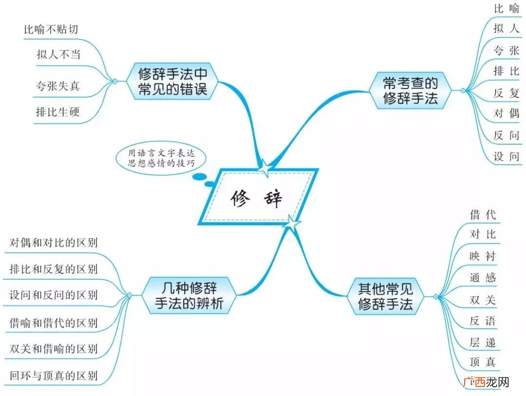排比的概念,描写方法有哪几种排比？