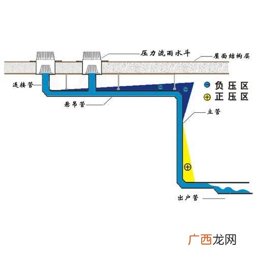 虹吸排水原理,虹吸式排水的工作原理是怎样的？