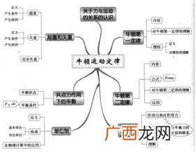 如何学好物理,物理怎么学都不会怎么办?