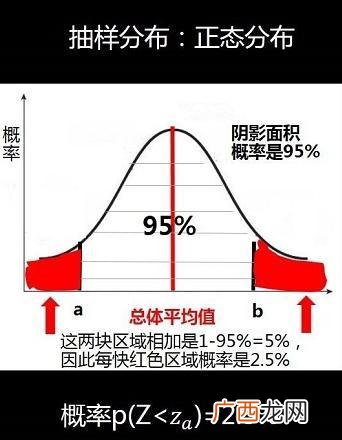 点估计和区间估计是估计什么的,参数评估是什么意思？