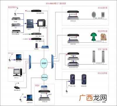 IP网络广播,ip网络广播终端怎么接线？