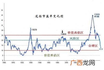股市市盈率是什么意思,市盈率是什么意思秒懂？