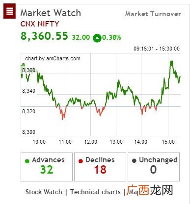股票开盘时间是什么时候,股市几点到几点开盘和停盘？