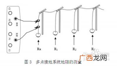 如何测量接地电阻,接地电阻怎么测量？