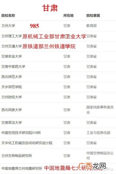 研究生b区有哪些,研究生招生中的A、B、C区各指什么？