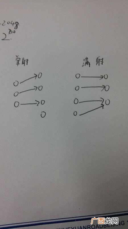 单射一定是满射吗,三次函数是满射吗？