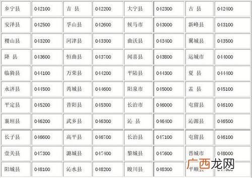 内蒙古邮政编码是多少啊,内蒙古邮政编号？