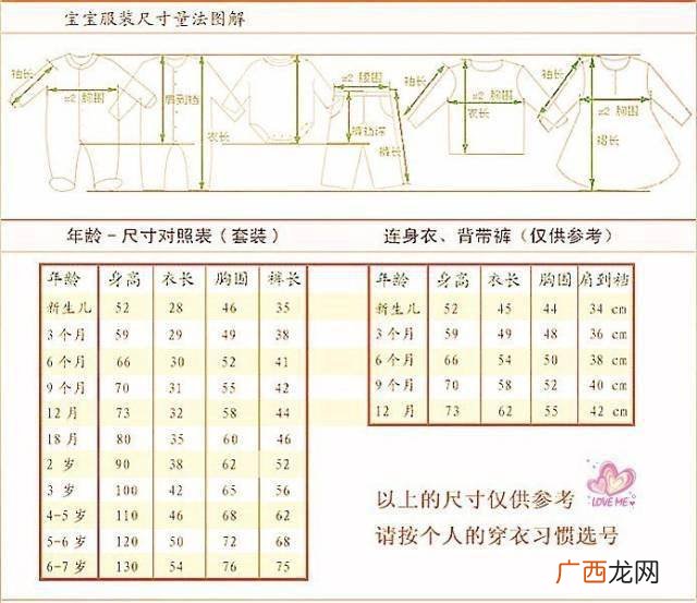 毛衣针型号对应粗细,织衣服要用几米线？