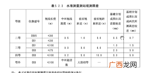 水准测量有哪些限差规定如何检核,水准测量有哪些限差规定?如何检核？