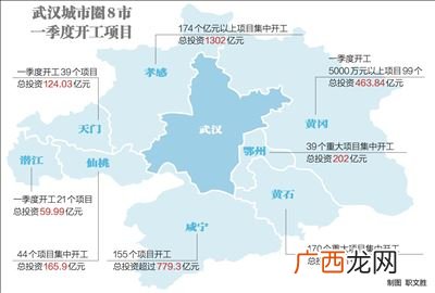 武汉城市圈包括哪几个市,武汉都市圈包括哪些城市？