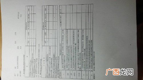 审计工作底稿怎么写,如何编制和整理好审计工作底稿?