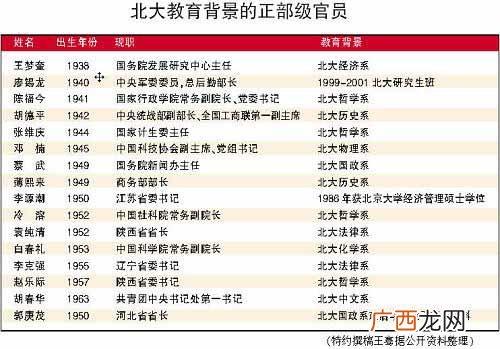正部级是什么级别的官,国家部级单位是什么意思？