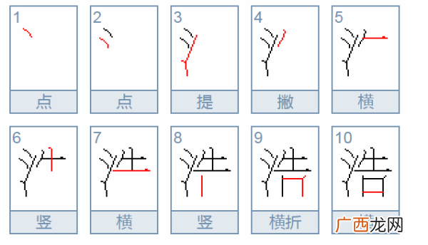 把字的笔顺,反正的笔画顺序？