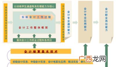 会计要素有哪些,会计的基本要素其中最主要的要素？