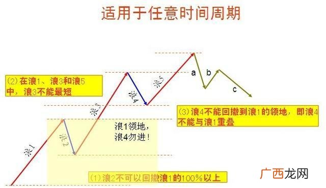 斐波那契数列规律,斐波那契数列原理？