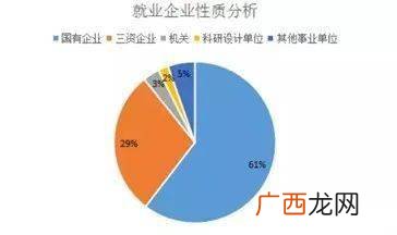 关于交通类的专业有哪些,交通工程类专业具体包括哪些专业？