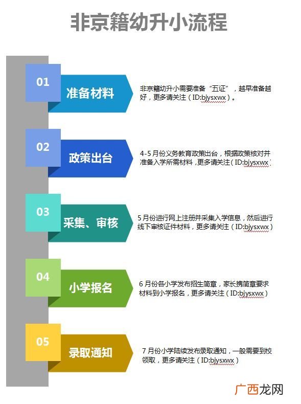 一般大学的入学流程是怎样,作为大学的新生,请问怎样才可以进入学校的学生会?想进入学生会需要做哪些准备？