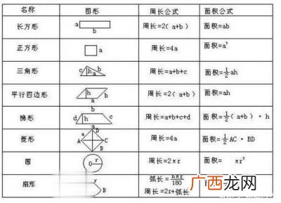 半圆周长和面积的计算公式,关于半圆的所有计算公式和规律？