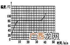 晶体熔化时的三个特点,内能增加什么东西熔化？