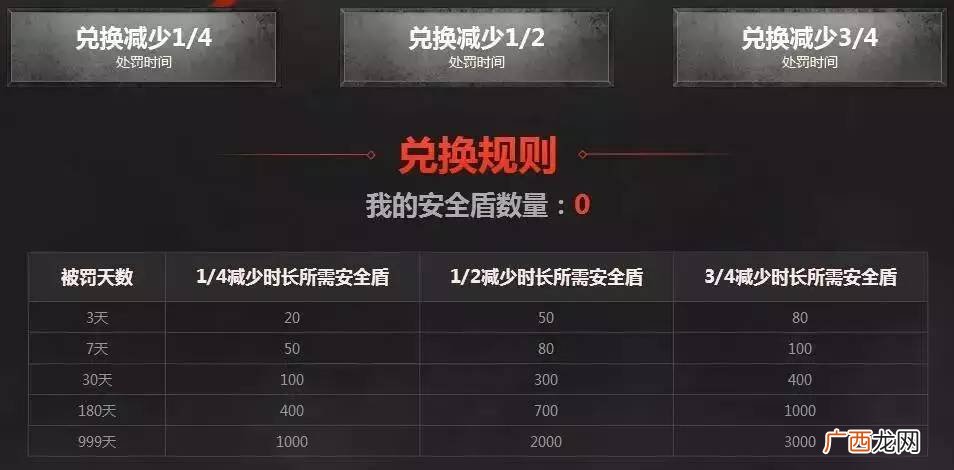 cf安全盾是什么意思,q盾是什么？