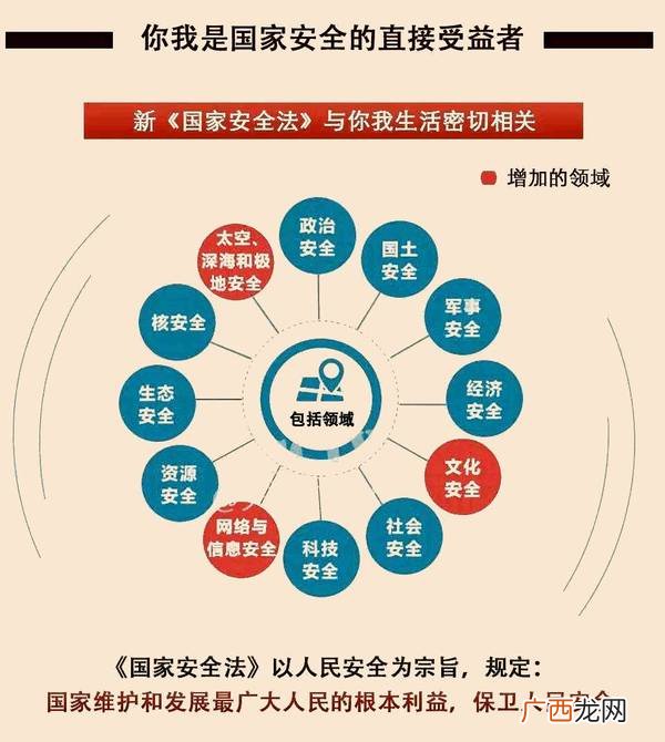国家安全机关举报电话是什么,96119与119的区别？